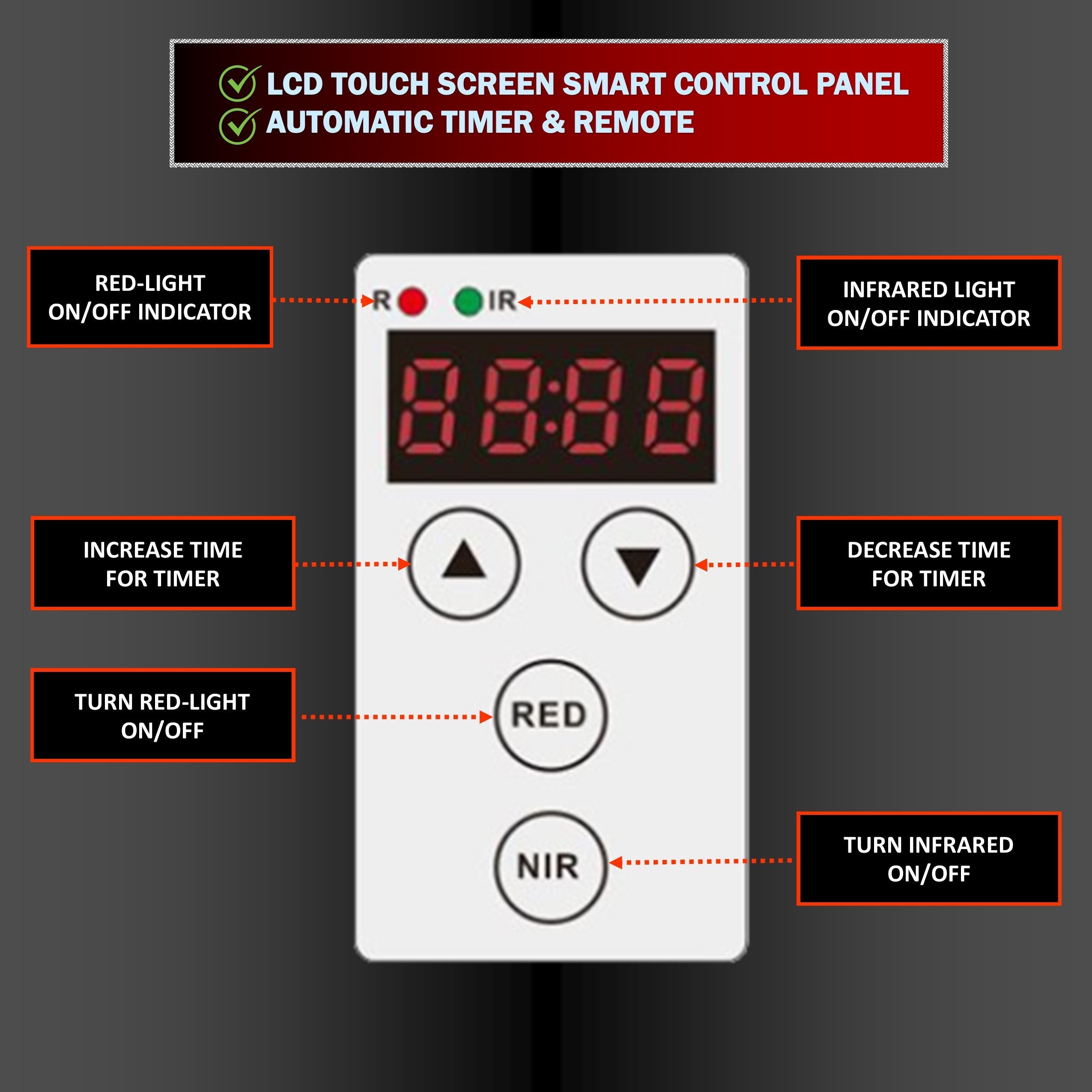 EXESAS 80 LED, 400W Dual-Chip, Red Light Therapy Device for Full Body 660nm & 850nm Infrared LED Panel for Beautiful Skin, Weight & Pain Management EXESAS
