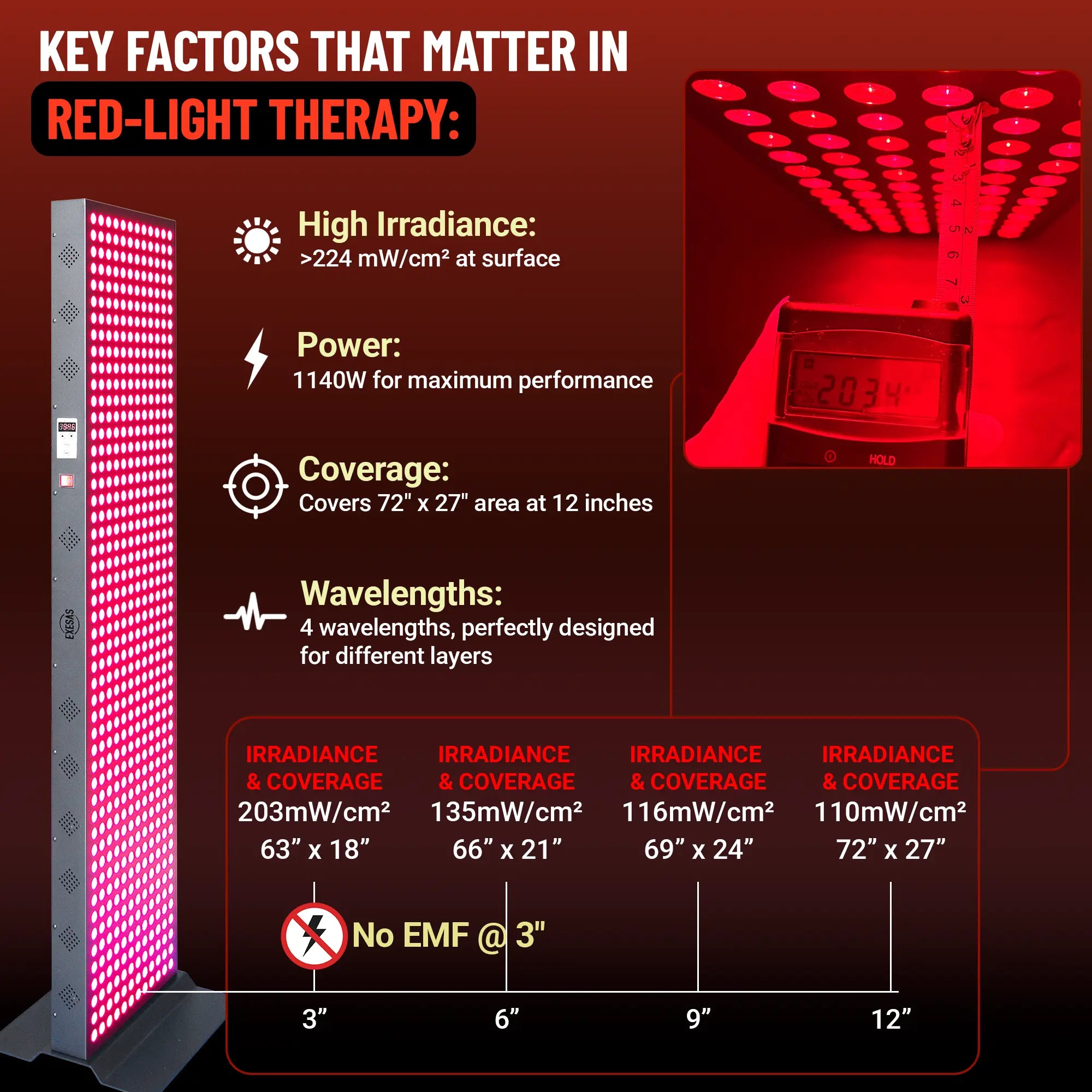 EXESAS  600 LED, 3000W Dual-Chip, Red Light Therapy Device for Full Body, 4-Wavelengths Infrared LED Panel for Skin, Weight, Pain, Wellness EXESAS
