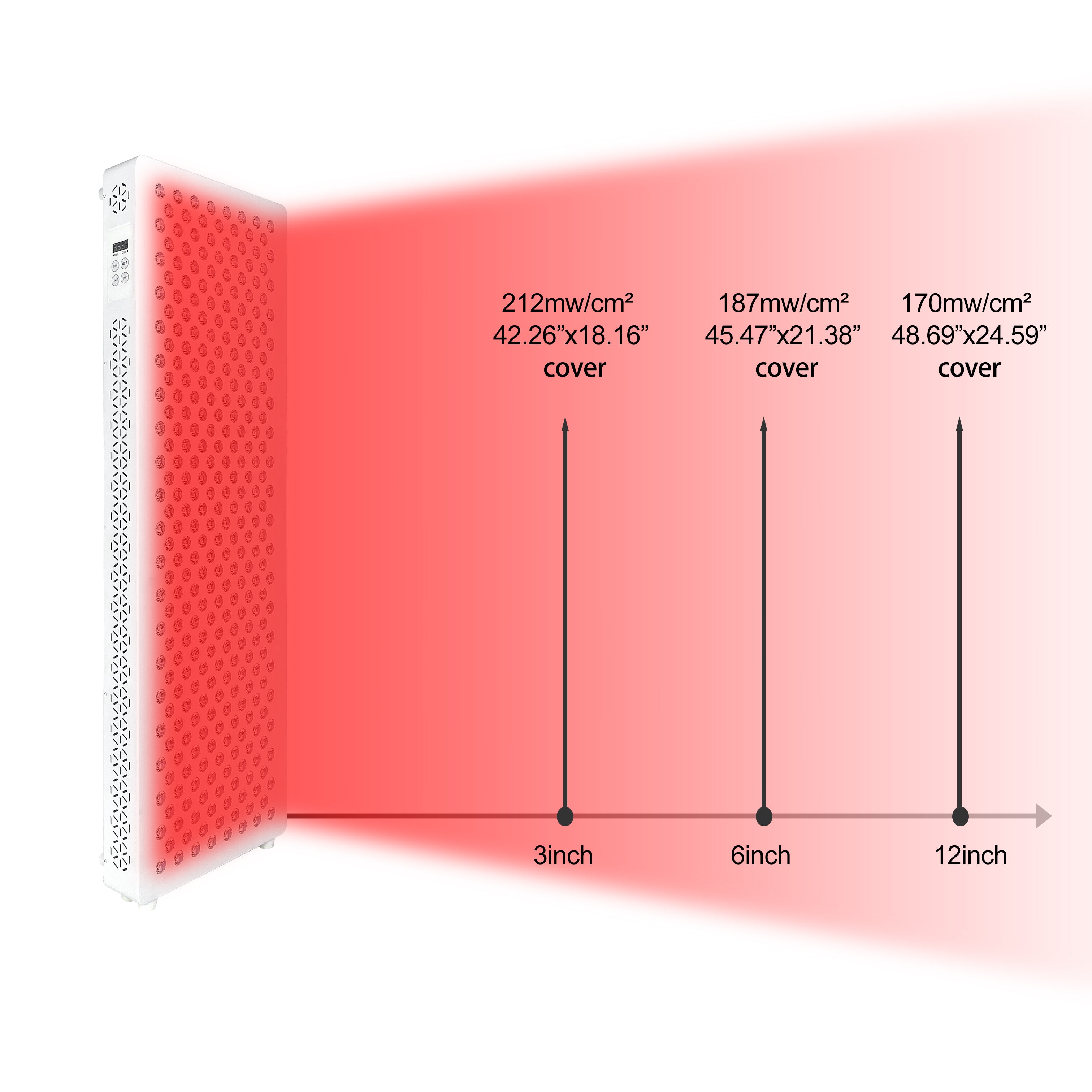 Red Nova Lights 1500 Digital Red and Near-Infrared Light Panel