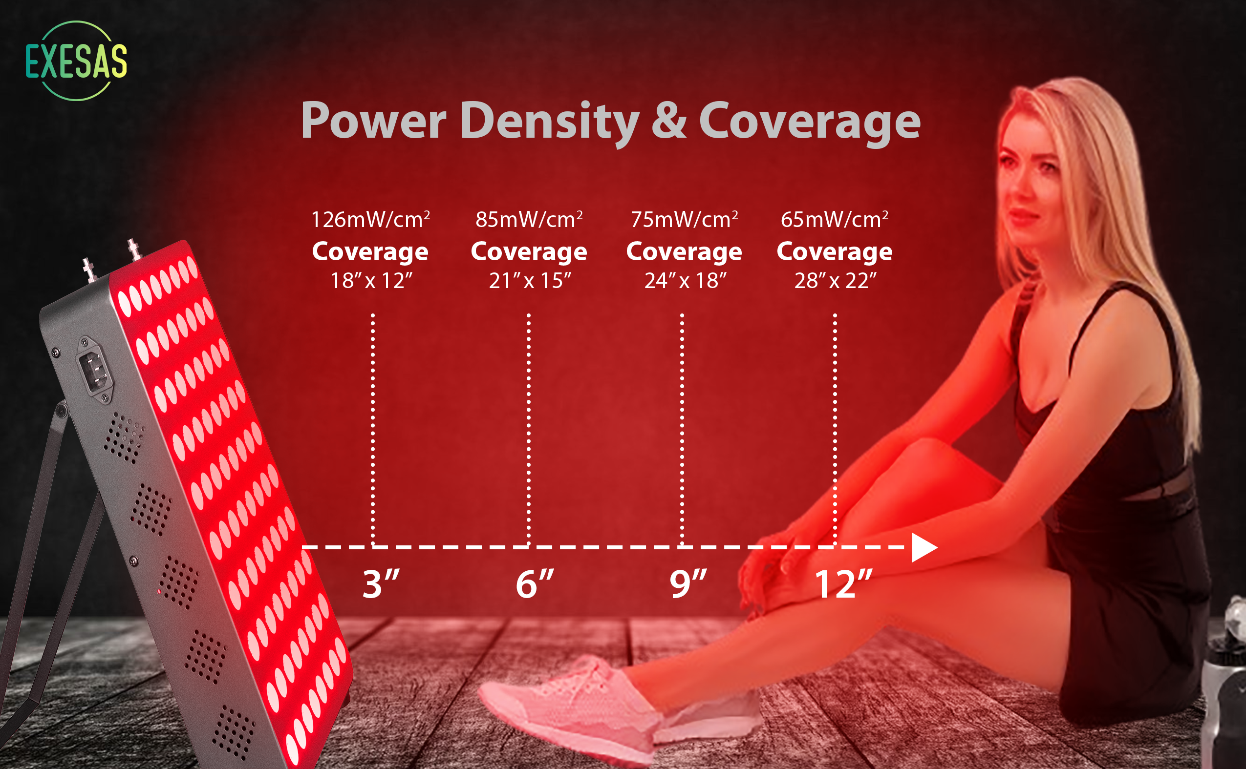 EXESAS 80 LED, 400W Dual-Chip, Red Light Therapy Device for Full Body 660nm & 850nm Infrared LED Panel for Beautiful Skin, Weight & Pain Management EXESAS
