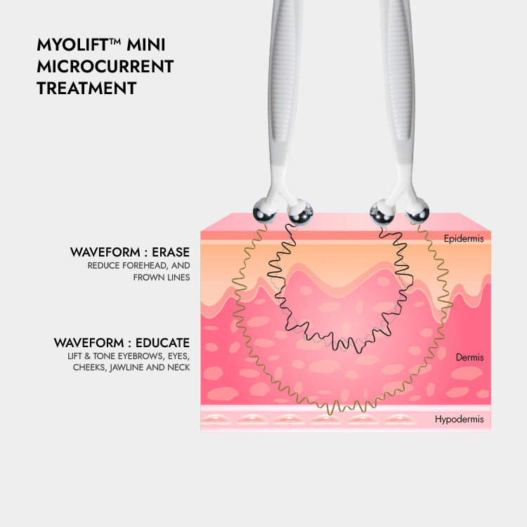 7E Wellness MyoLift Mini Spa Starter Kit