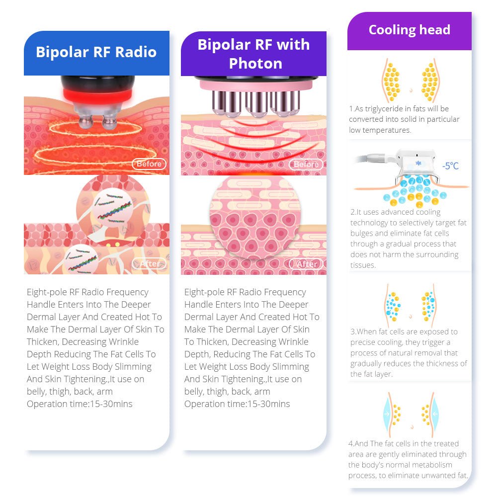 Shape Tactics 160mW Lipo Laser & Cavitation Cooling Contouring System