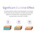 Shape Tactics 4-Pad Cryolipolysis Cold Contouring System Cavitation Machines