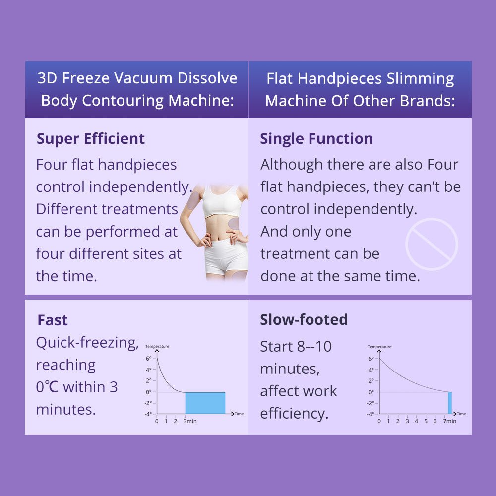 Shape Tactics 4-Pad Cryolipolysis Cold Contouring System Cavitation Machines