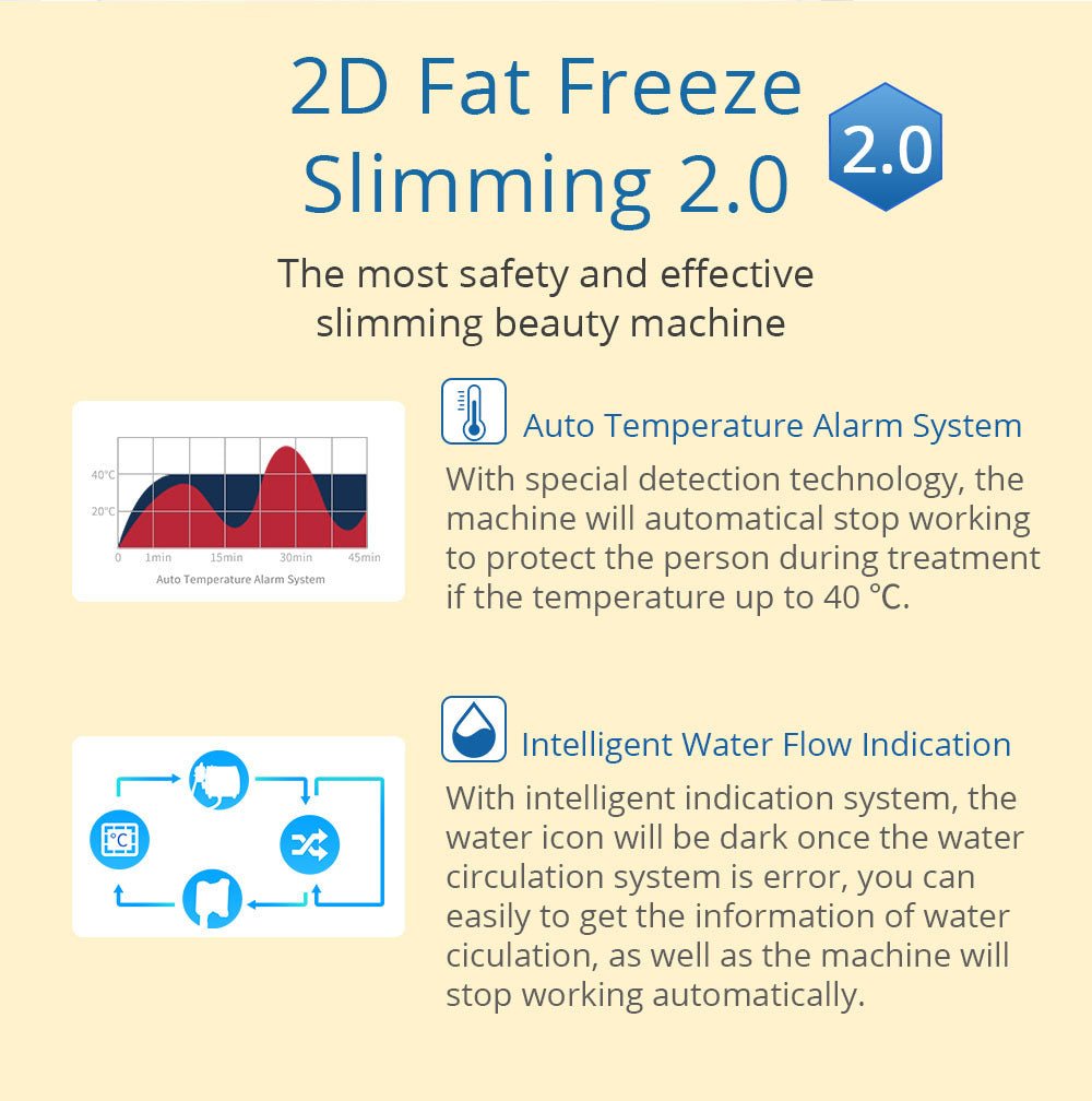 Shape Tactics 5-in-1 RF Cavitation Double-Handle Cryolipolysis Cooling System Cavitation Machines