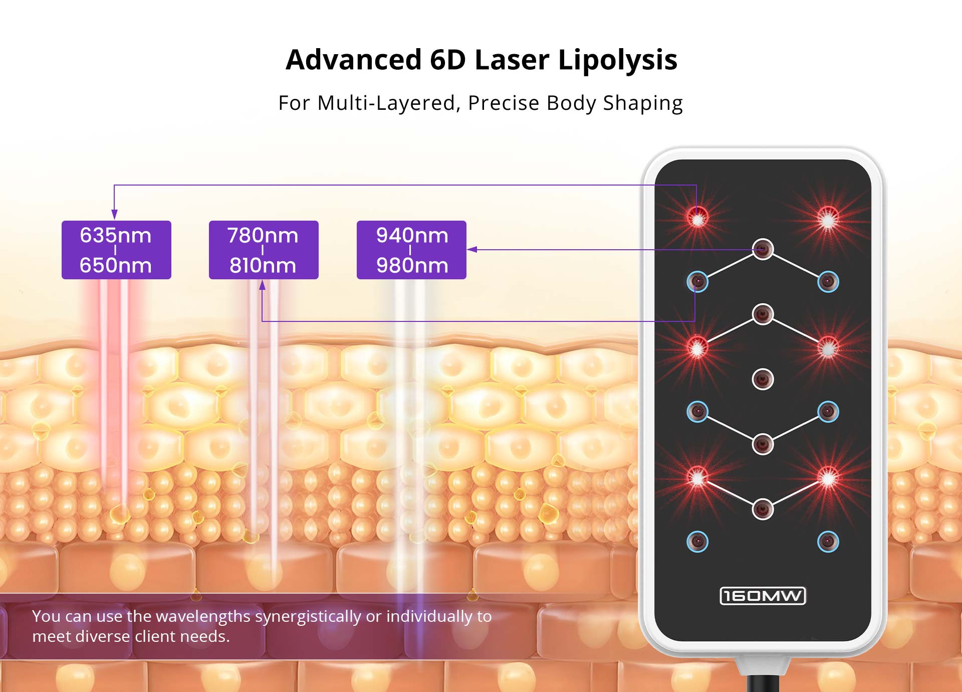 Shape Tactics 6D Body Sculpting LED Laser with 6 Wavelengths Cavitation Machines