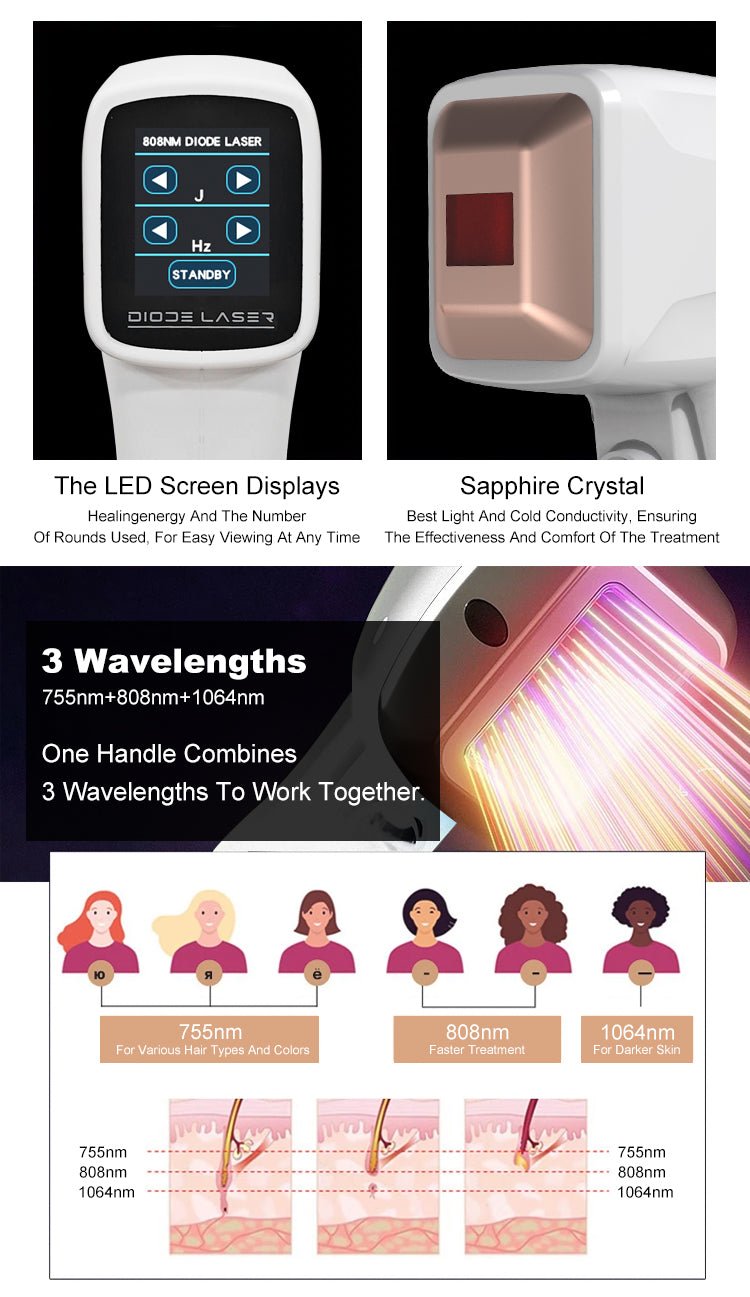 Shape Tactics 808nm Diode Laser System with Three Wavelengths