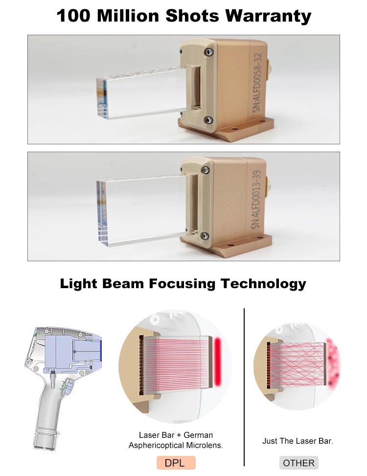 Shape Tactics 808nm Diode Laser System with Three Wavelengths