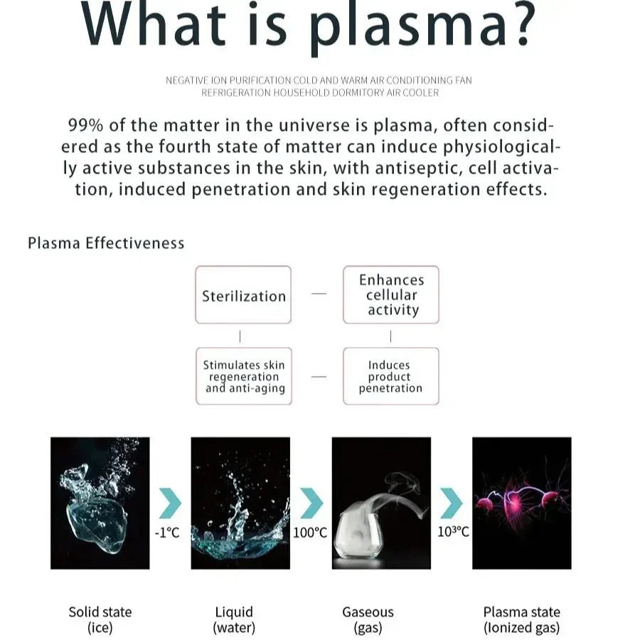 Shape Tactics Advanced 3-in-1 Plasma Beauty Device