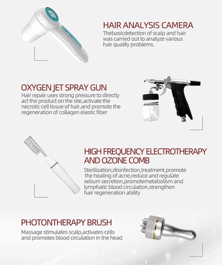 Shape Tactics Advanced 650nm Laser Scalp Enhancement System
