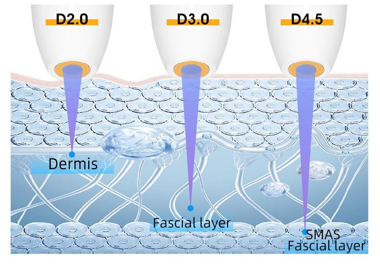 Shape Tactics Advanced 7D HIFU Skin Care System Cavitation Machines