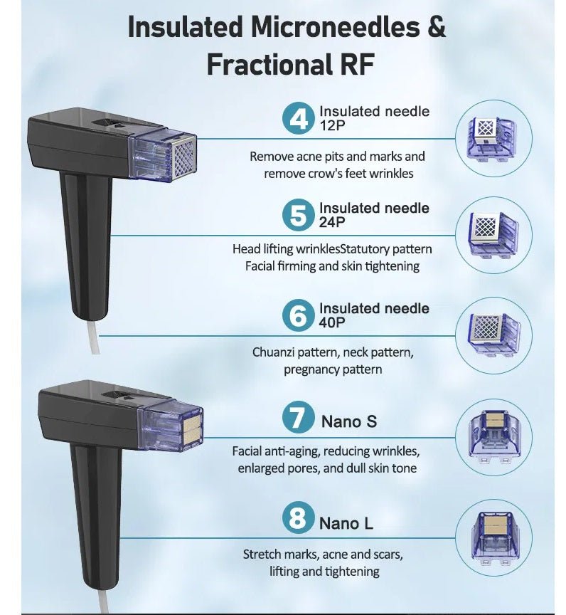Shape Tactics Advanced Gold RF Depth 8 Micro-Needling System