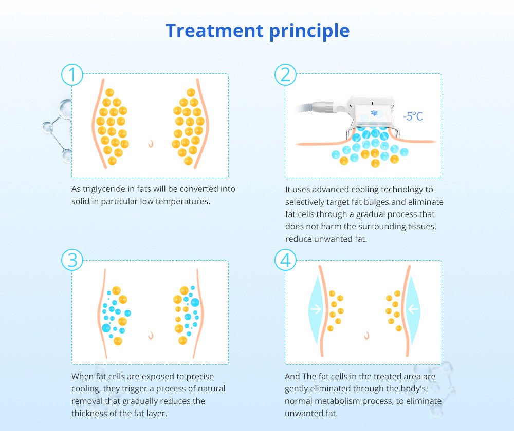 Shape Tactics Advanced Stand-Up Cooling Contouring System Cavitation Machines