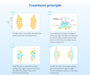 Shape Tactics Advanced Stand-Up Cooling Contouring System Cavitation Machines