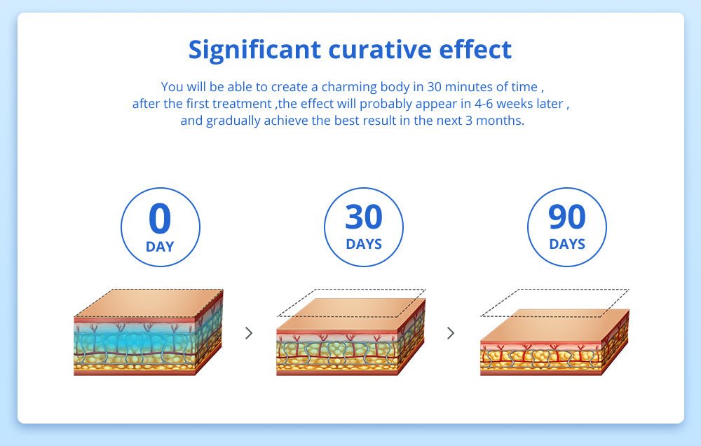 Shape Tactics Advanced Stand-Up Cooling Contouring System Cavitation Machines
