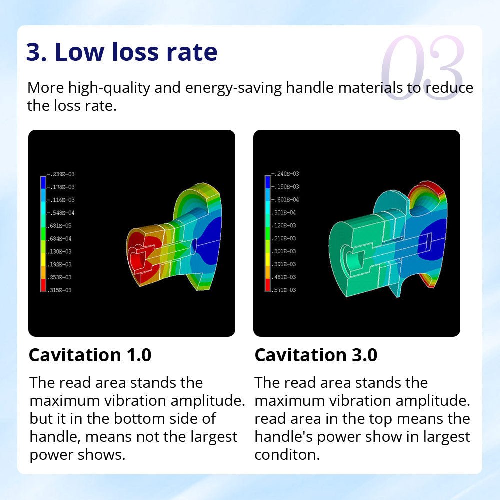 Shape Tactics CaVstorm 40K Cavitation 3.0 Machine with Vacuum RF & EMS Cavitation Machines
