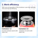 Shape Tactics CaVstorm 40K Cavitation 3.0 Machine with Vacuum RF & EMS Cavitation Machines