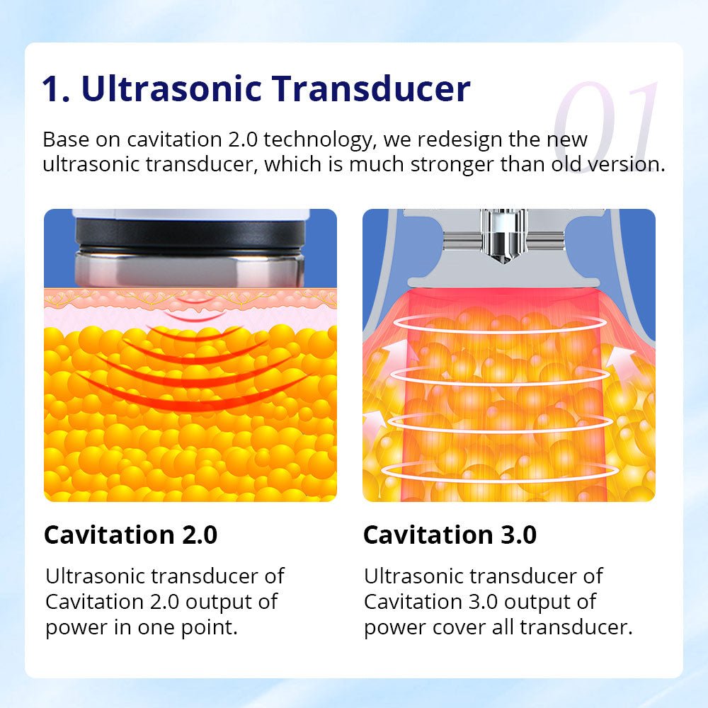 Shape Tactics CaVstorm 40K Cavitation 3.0 Machine with Vacuum RF & EMS Cavitation Machines