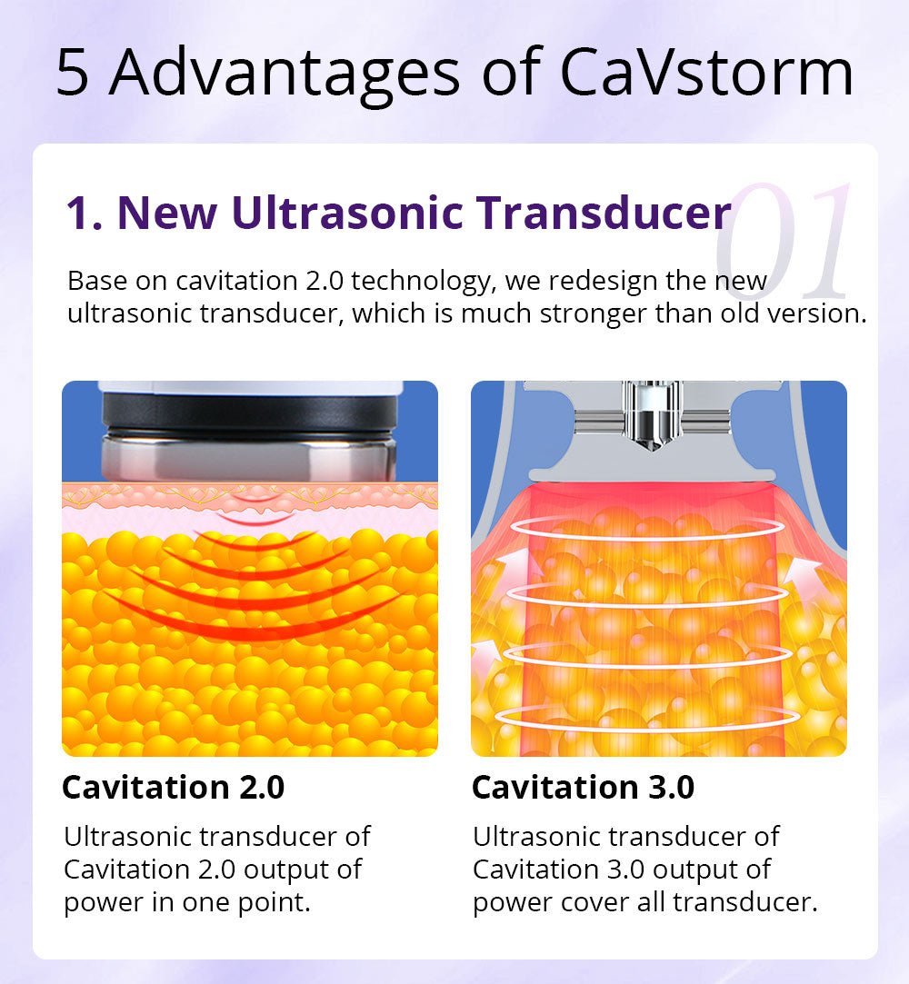 Shape Tactics Cavstorm 3.0 Cavitation & Skin Rejuvenation System