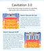 Shape Tactics CaVstorm Cavitation RF System Cavitation Machines