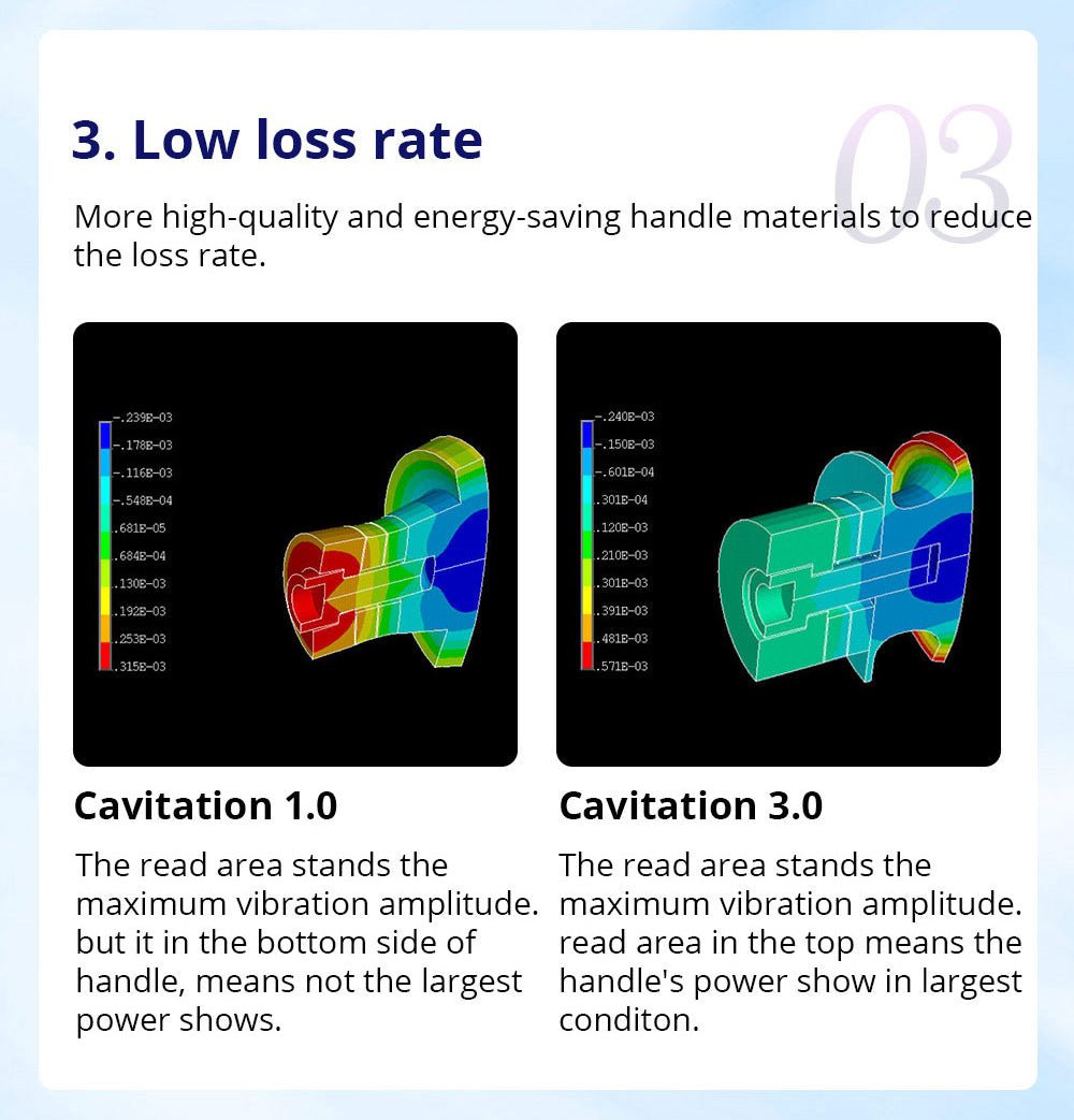 Shape Tactics CaVstorm Cavitation RF System Cavitation Machines