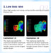 Shape Tactics CaVstorm Cavitation RF System Cavitation Machines