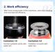 Shape Tactics CaVstorm Cavitation RF System Cavitation Machines