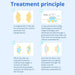 Shape Tactics Cryolipolysis Cold Vacuum Contouring System Cavitation Machines