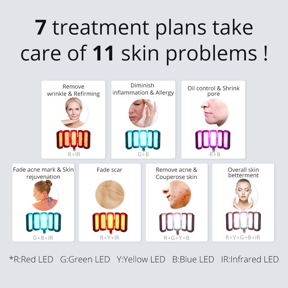 Shape Tactics PDT 408 LED Light System with Infrared Support