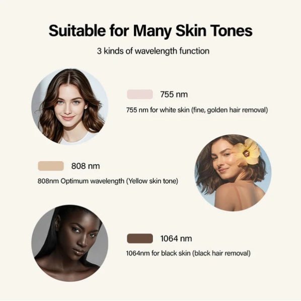 Shape Tactics Soprano Ice Pro 4-in-1 Laser Hair & Skin System