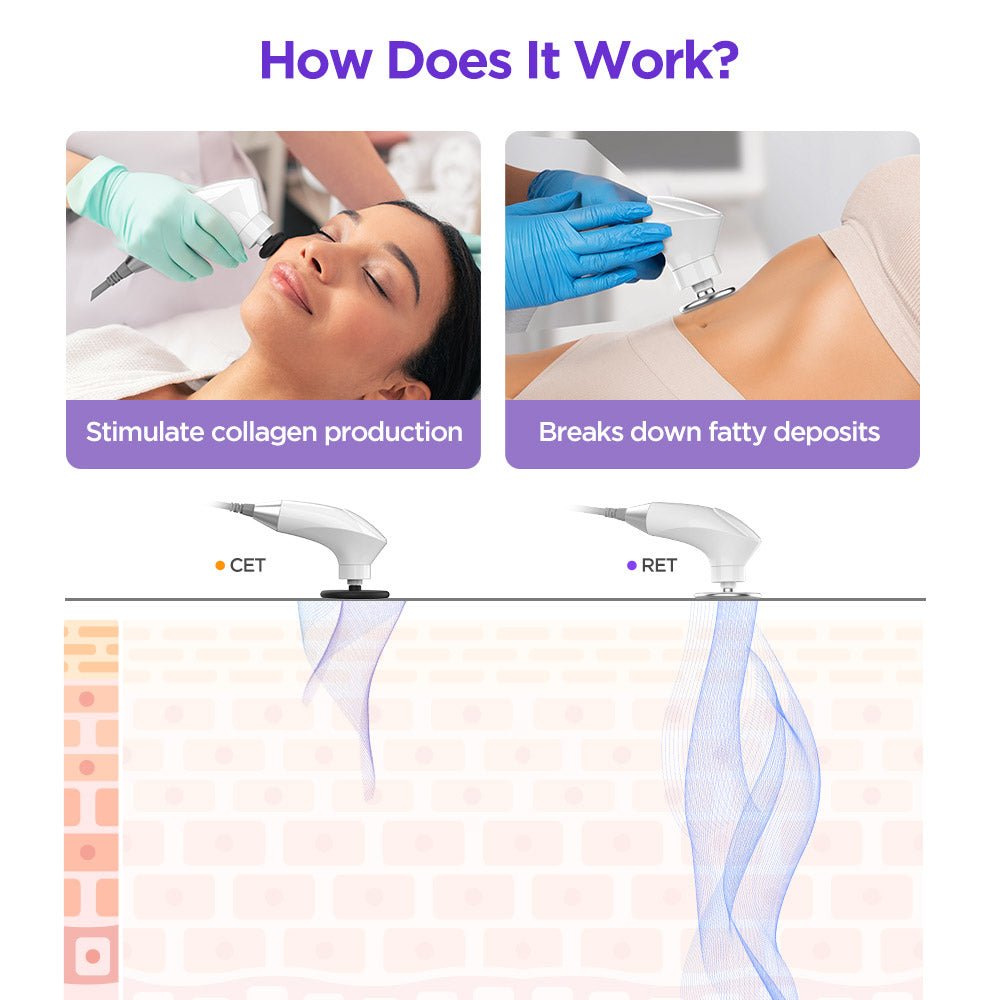 Shape Tactics ElitePro CET RET RF Body Contouring & Rejuvenation System
