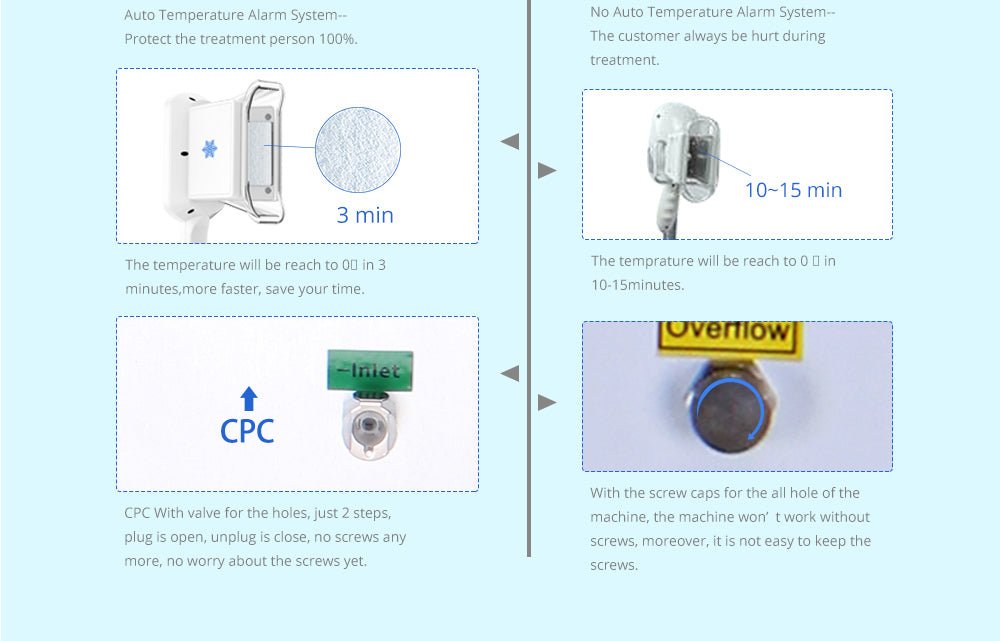 Shape Tactics Triple-Handle Cooling Vacuum Contouring System