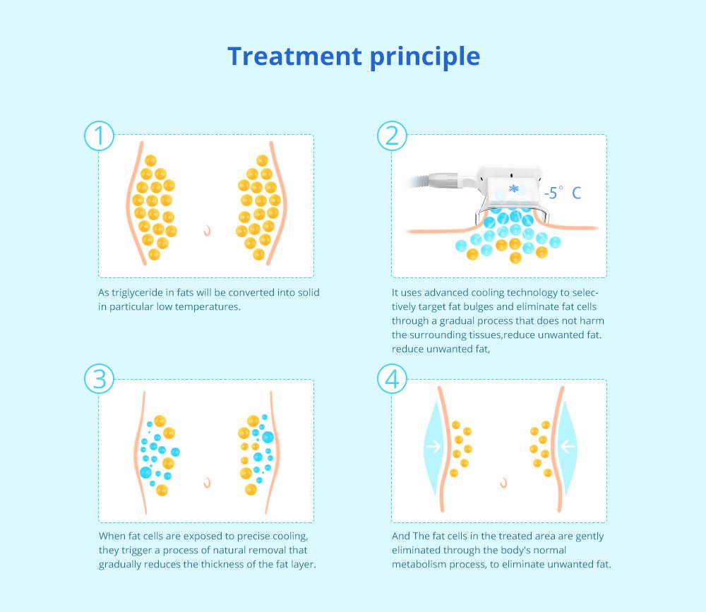 Shape Tactics Triple-Handle Cooling Vacuum Contouring System